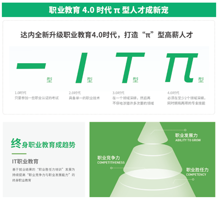 達(dá)內(nèi)開啟職業(yè)教育4.0時代，打造“π型”新人才