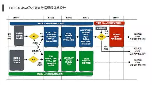 因材施教，分級培優(yōu)”