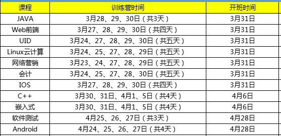 2017年3月免費訓練營