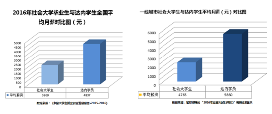 2017屆畢業(yè)生就業(yè)近況幾何？