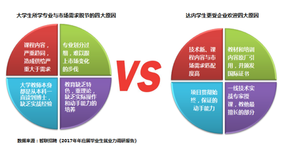 2017屆畢業(yè)生就業(yè)近況幾何？