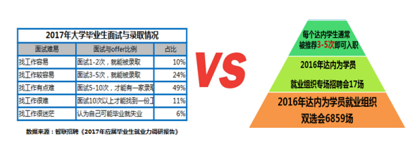 2017屆畢業(yè)生就業(yè)近況幾何？