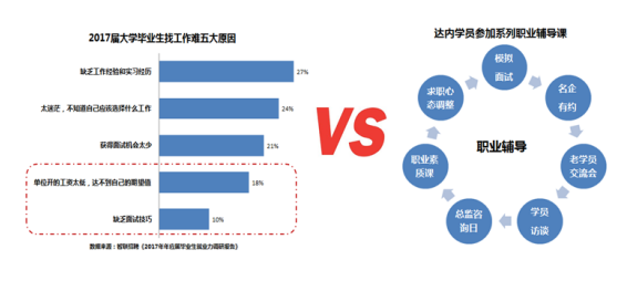 2017屆畢業(yè)生就業(yè)近況幾何？