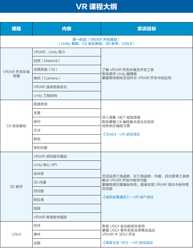 達(dá) 內(nèi) 2018 Unity VR招生簡章