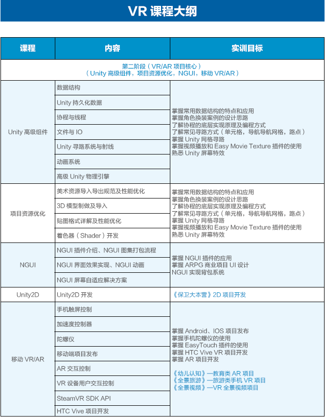 達(dá) 內(nèi) 2018 Unity VR招生簡章