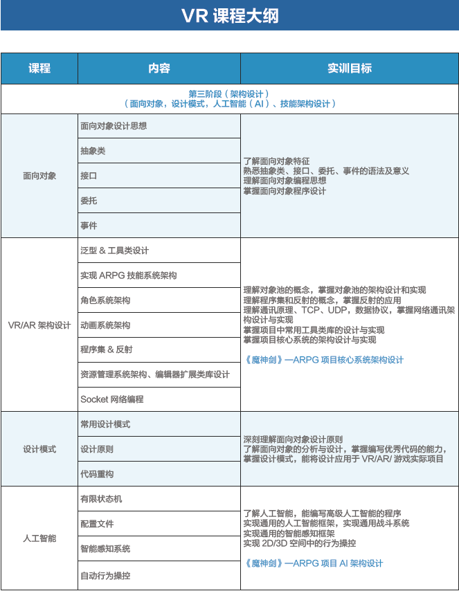 達(dá) 內(nèi) 2018 Unity VR招生簡章