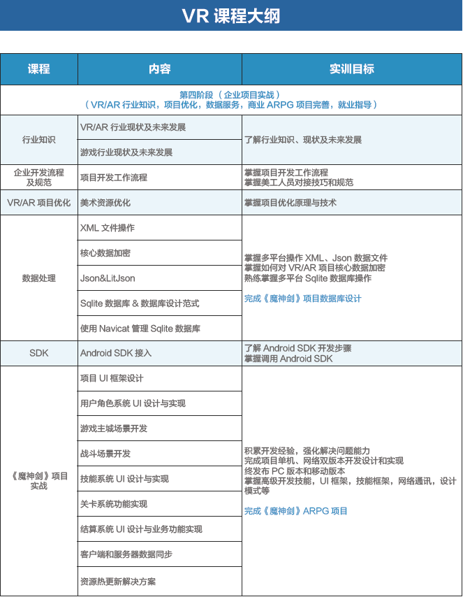 達(dá) 內(nèi) 2018 Unity VR招生簡章