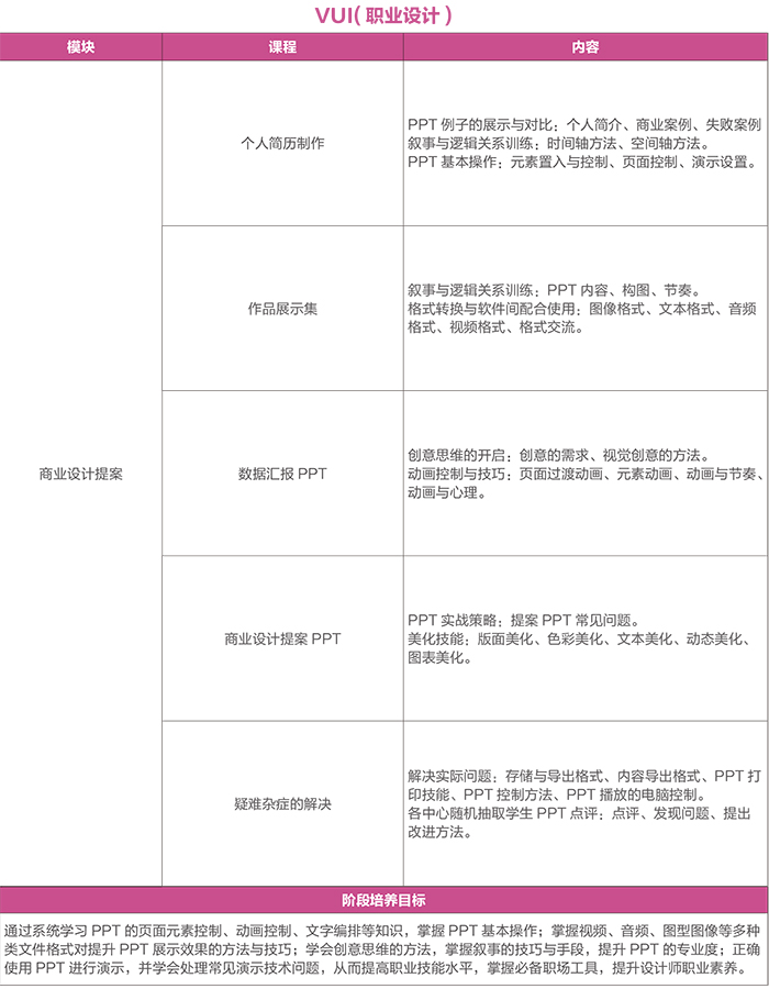 達 內(nèi)2018 UI培優(yōu)課程 招生簡章