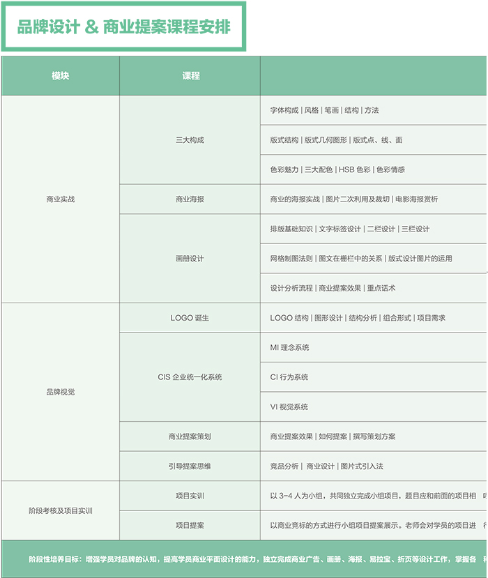 達(dá) 內(nèi)2018 UED設(shè)計 招生簡章