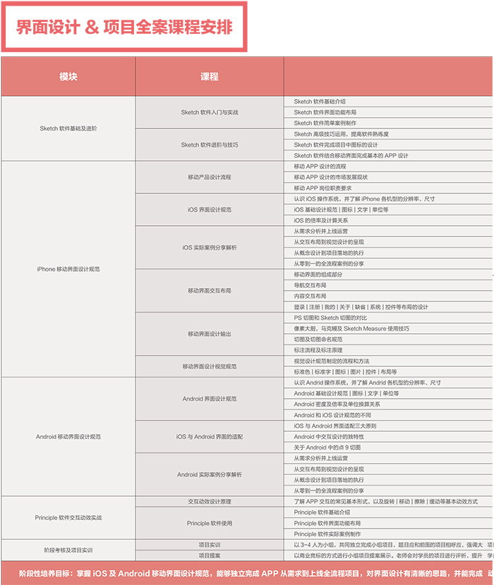 達(dá) 內(nèi)2018 UED設(shè)計 招生簡章