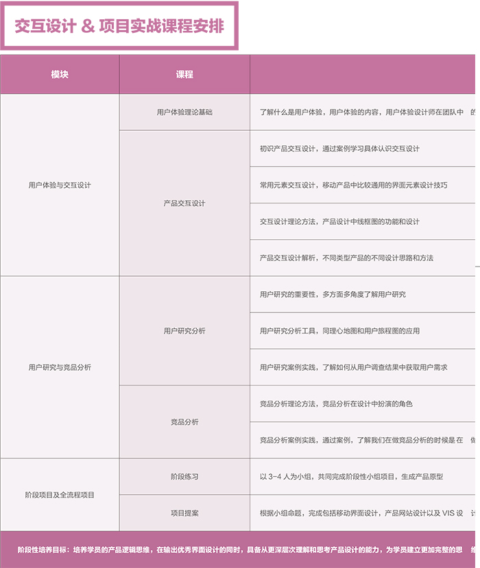 達(dá) 內(nèi)2018 UED設(shè)計 招生簡章