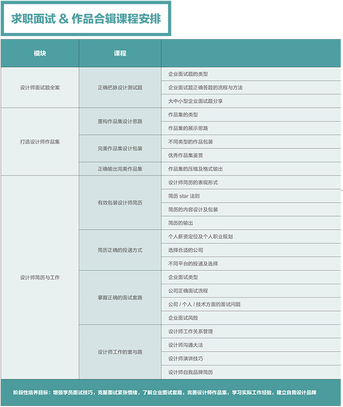 達(dá) 內(nèi)2018 UED設(shè)計 招生簡章