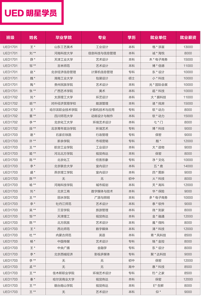 達(dá) 內(nèi)2018 UED設(shè)計 招生簡章