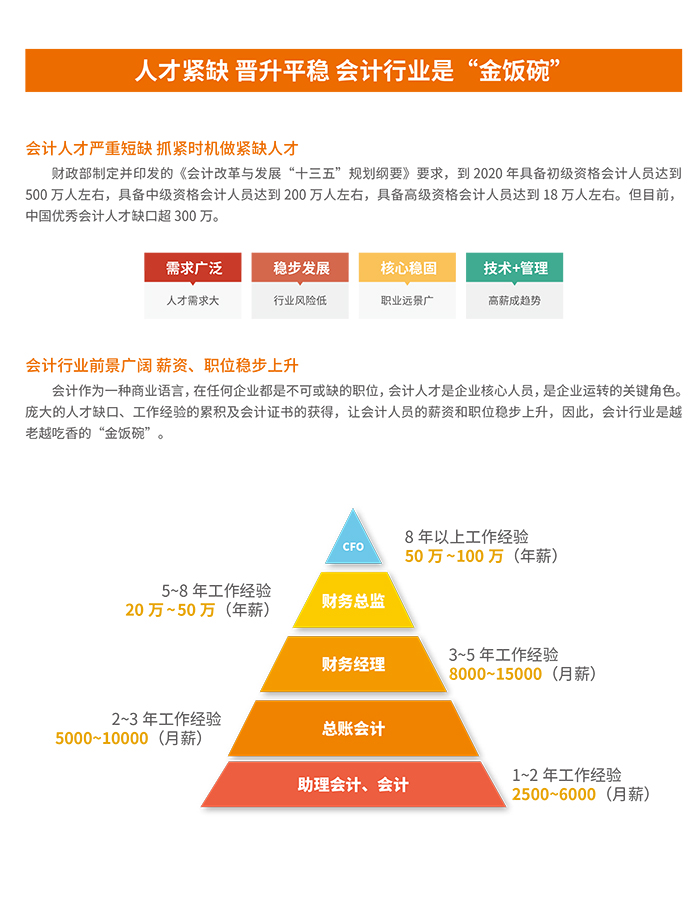 2018會(huì)計(jì)招生簡章