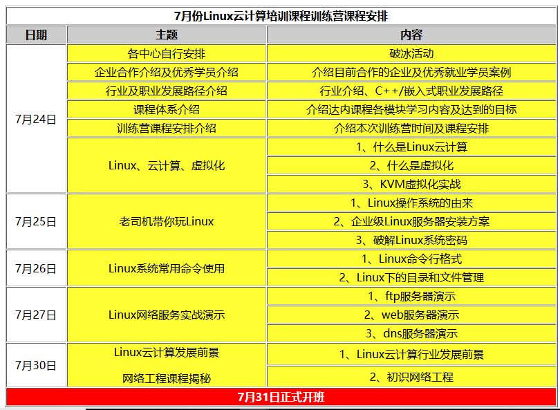 linux免費(fèi)培訓(xùn)課程表