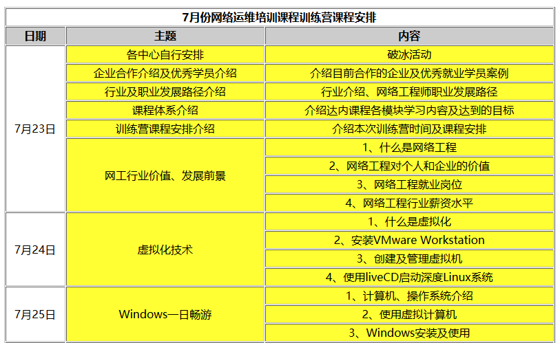 網(wǎng)絡(luò)運(yùn)維免費(fèi)培訓(xùn)課程表