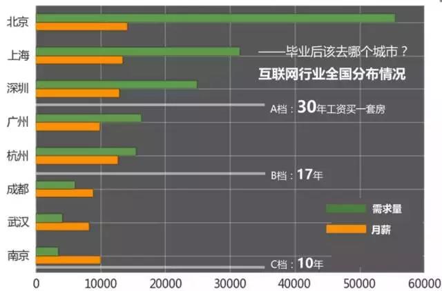 計算機編程培訓就業(yè)怎么樣？