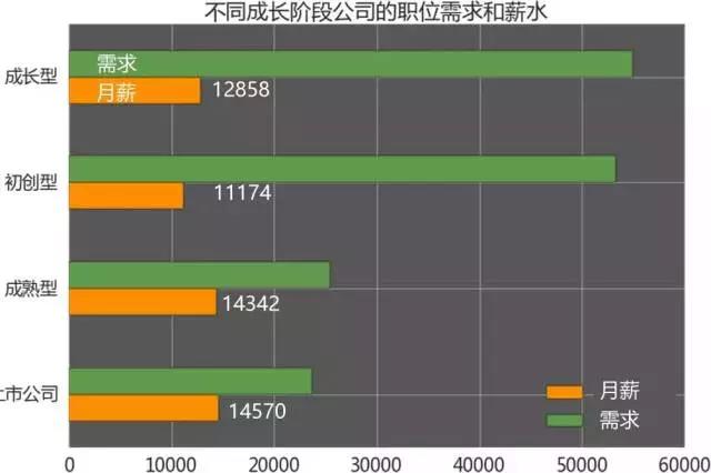 計算機編程培訓就業(yè)怎么樣？薪資分布？