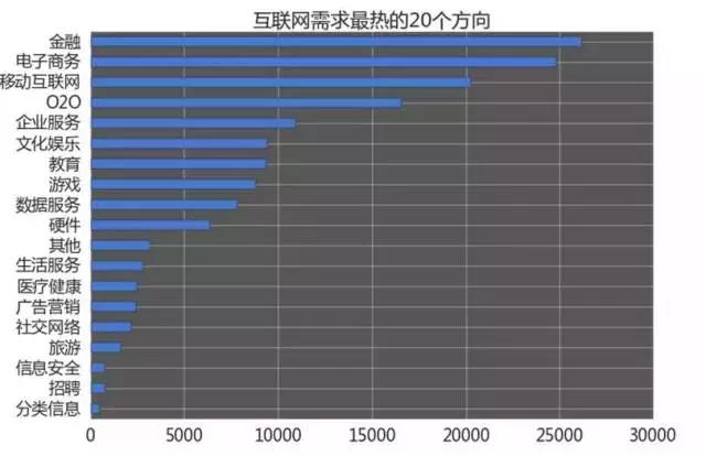 計算機編程就業(yè)培訓怎么樣?哪些細分方向的需求大，薪資更高呢?