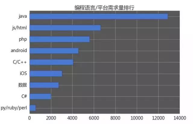 計算機編程培訓就業(yè)怎么樣？