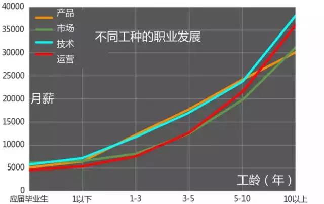 計算機編程培訓就業(yè)怎么樣？職業(yè)發(fā)展