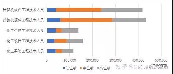 程序員工資高嗎