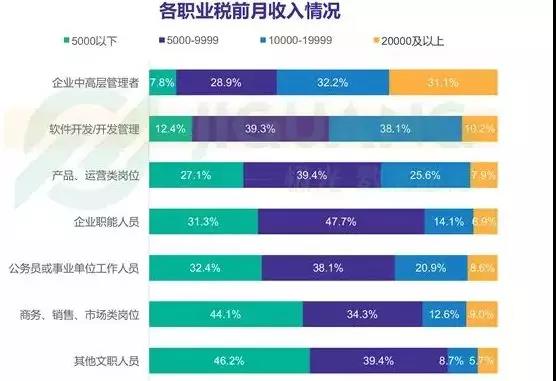 程序員待遇怎么樣