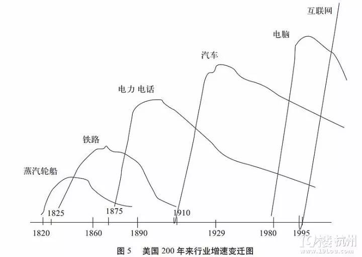 十年后程序員的工資還會高嗎？