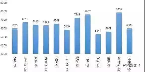 大學生就業(yè)薪資和專業(yè)有什么關系