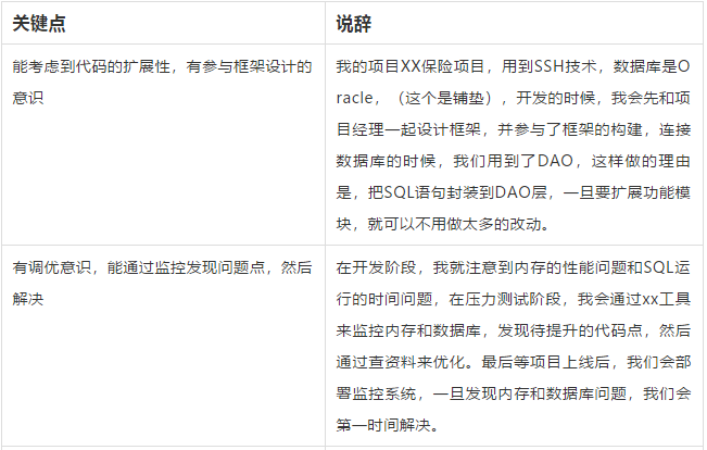 it面試技巧不露痕跡地說出面試官愛聽的話