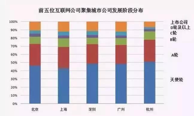 互聯(lián)網(wǎng)行業(yè)哪些職位比較有前途?如何選擇?各個(gè)城市互聯(lián)網(wǎng)公司發(fā)展?fàn)顩r