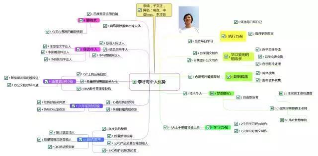 一個半月內(nèi)，達(dá)內(nèi)課程貫穿JavaSE及數(shù)據(jù)庫的學(xué)習(xí)，將完成T-DMS數(shù)據(jù)采集系統(tǒng)項(xiàng)目