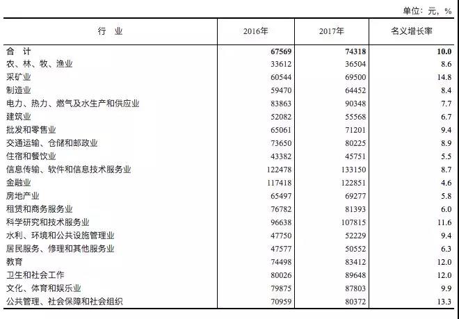 未來哪些行業(yè)更有前景?兩會怎么說