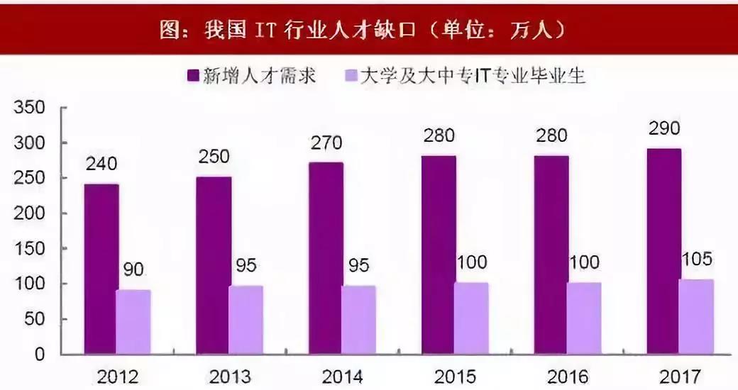 達(dá)內(nèi)直轄3月就業(yè)喜報