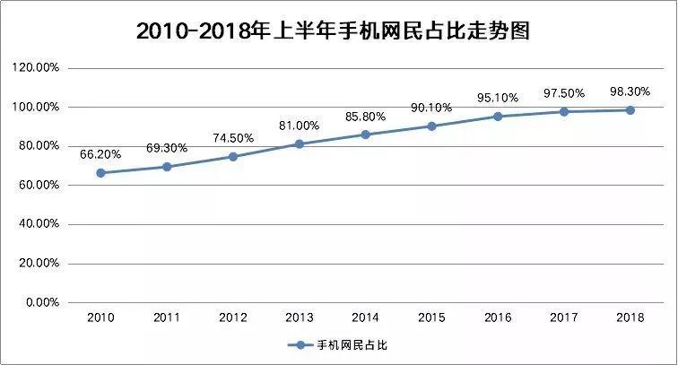 2019年，轉行到互聯(lián)網(wǎng)行業(yè)，還有必要么?