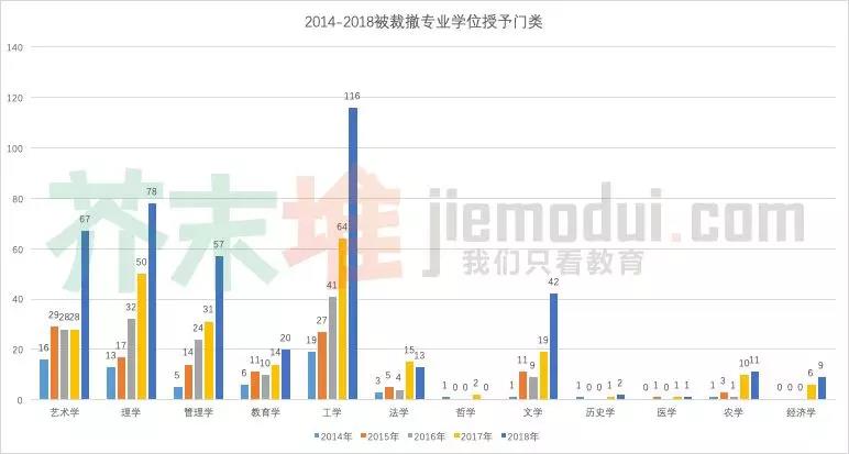 416個本科專業(yè)被撤銷，我還沒畢業(yè)就被淘汰了