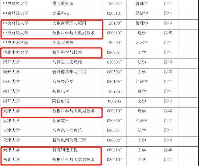 416個本科專業(yè)被撤銷，我還沒畢業(yè)就被淘汰了