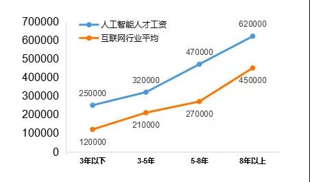 416個本科專業(yè)被撤銷，我還沒畢業(yè)就被淘汰了