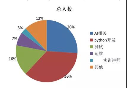 416個本科專業(yè)被撤銷，我還沒畢業(yè)就被淘汰了