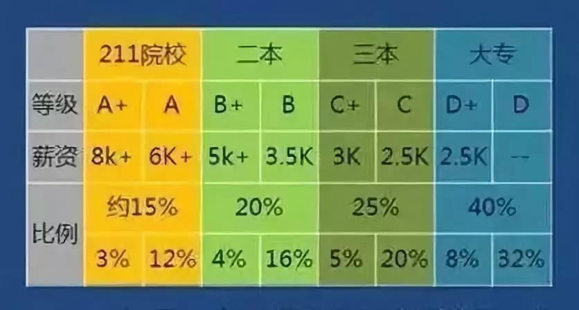 達內(nèi)畢業(yè)的學員都去哪了