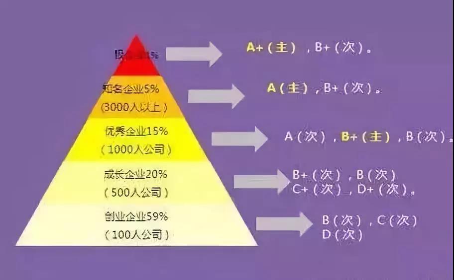 達內(nèi)畢業(yè)的學員都去哪了