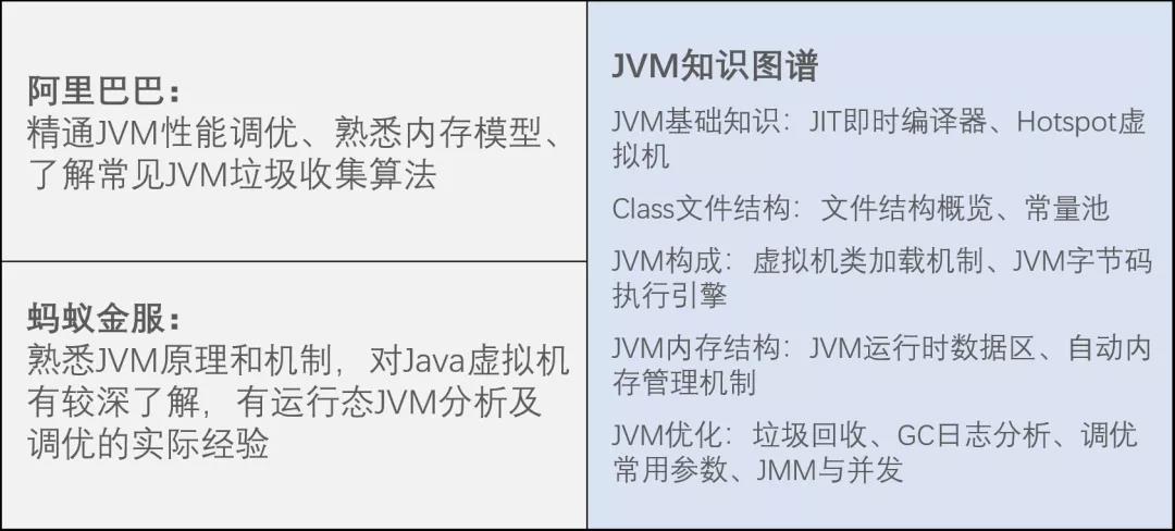 Java程序員大廠招聘要求