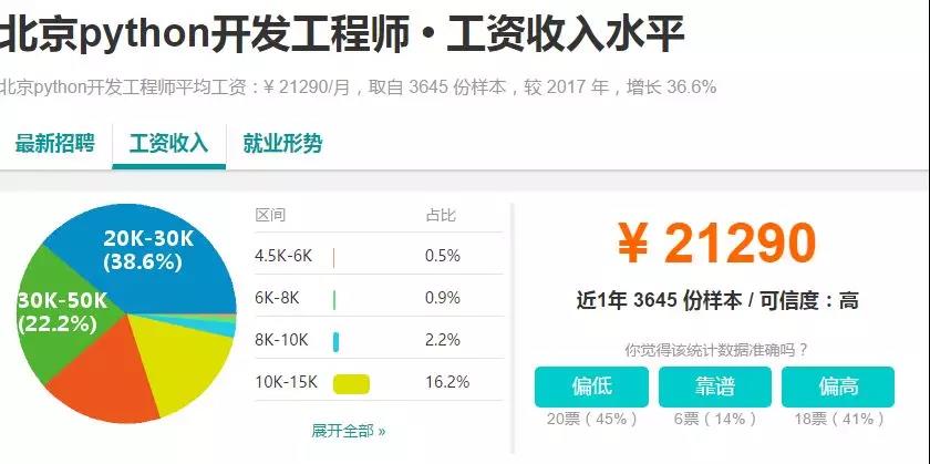 Python就業(yè)薪資圖