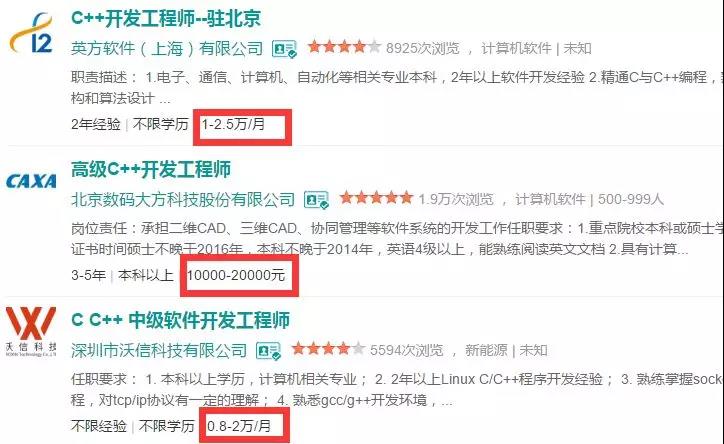 c++就業(yè)薪資圖