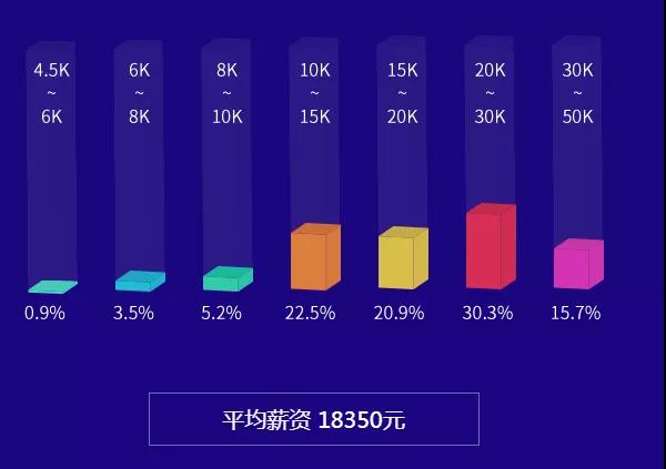 java開發(fā)