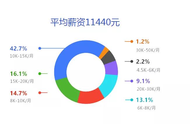 互聯(lián)網營銷.