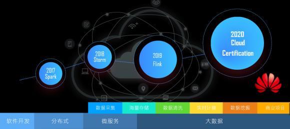 一文讀懂達(dá)內(nèi)三大學(xué)院全鏈路產(chǎn)品升級