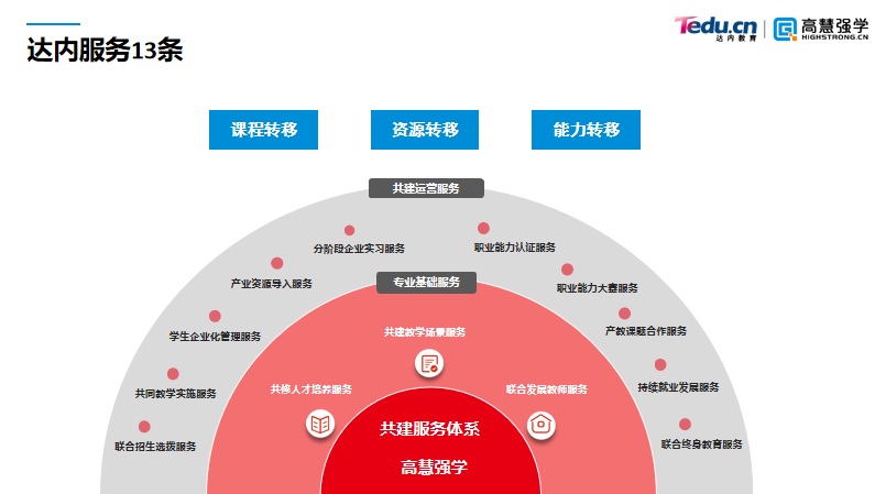 達內(nèi)教育郭陟：校企共建人工智能產(chǎn)業(yè)學院，助力“三教改革”