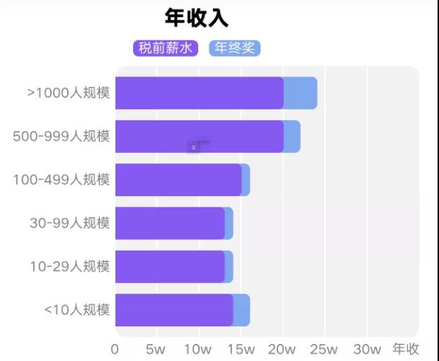 大廠綜合來說更優(yōu)