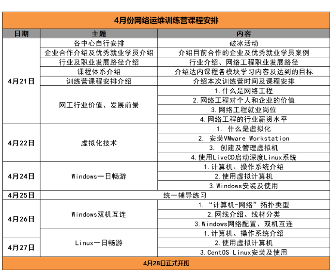 達內免費體驗課程-網絡運維培訓課程